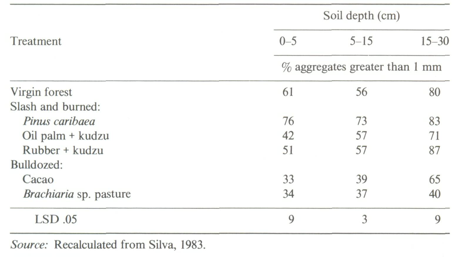 8_Soil productivity and sustainability in agroforestry systems